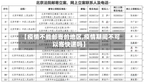 【疫情不能邮寄的地区,疫情期间不可以寄快递吗】-第2张图片